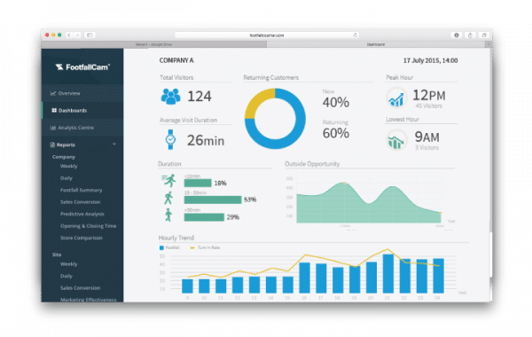 software suite